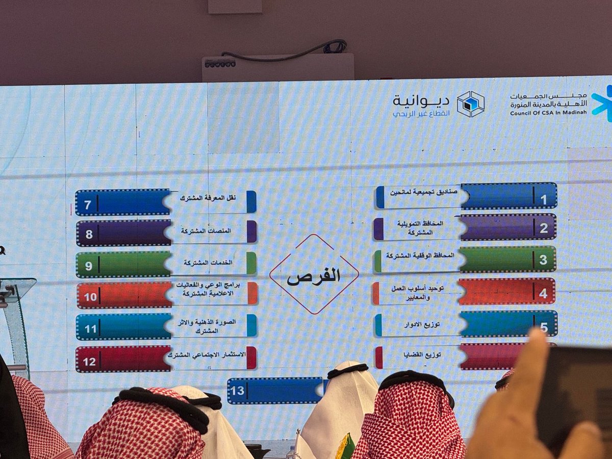 شاركت #جمعية_التنميه_الاسريه_بمحافظه_بدر في 🔹ديوانية القطاع غير الربحي والمجتمعات المهنية 
والتي يشرف عليها #مجلس_الجمعيات_الأهلية بمنطقة #المدينة_المنورة
وكلنا امل ان تتكلل جهود الجميع بالنجاح
مع خالص الشكر لمجلس الجمعيات الأهلية بالمدينة المنورة على المبادرات التنموية المثمرة