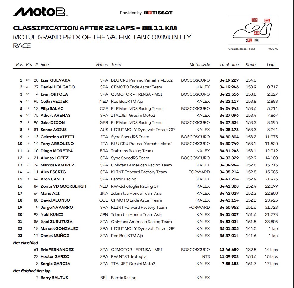 Pole Position tweet media