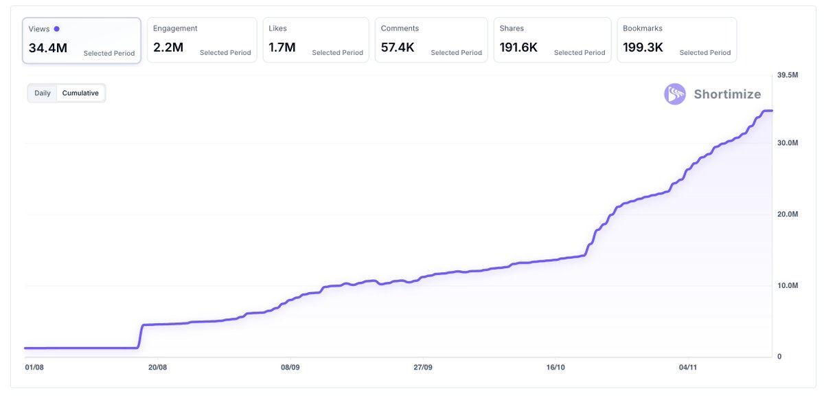 Estefano - Crypto TikTok UGC Studio tweet media