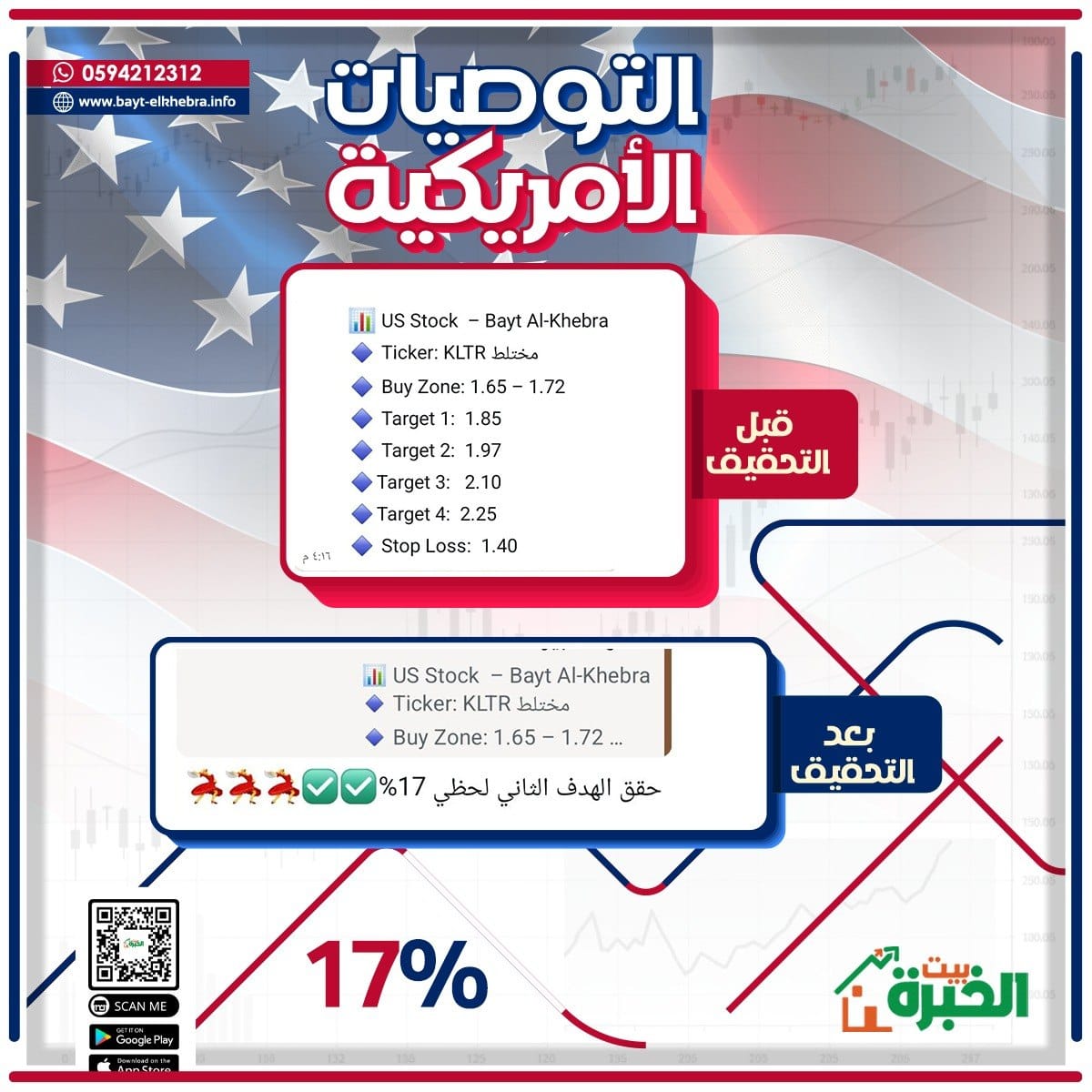baytkhebra's tweet image. نواصل تحقيق ارباح حقيقية لعملائنا فى #سوق_الاسهم_الامريكية 🇺🇸

📊 السهم: KLTR.

🎯 الهدف: 1.97 دولار

💰 الربح المحقق: +17%

 اين كنت من فرصة ارباحنا اليوم ؟
راسلنا على الواتس اب من هنا
wa.me/966594212312