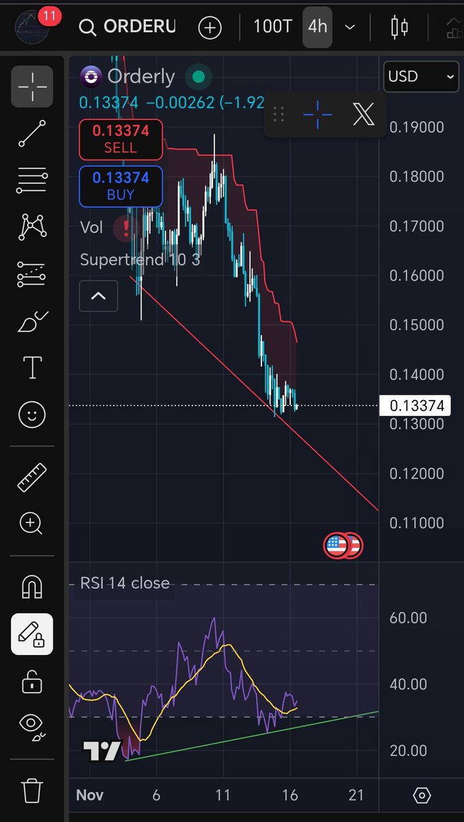 _EricChartman's tweet image. Huge bullish divergence on $ORDER here 👀