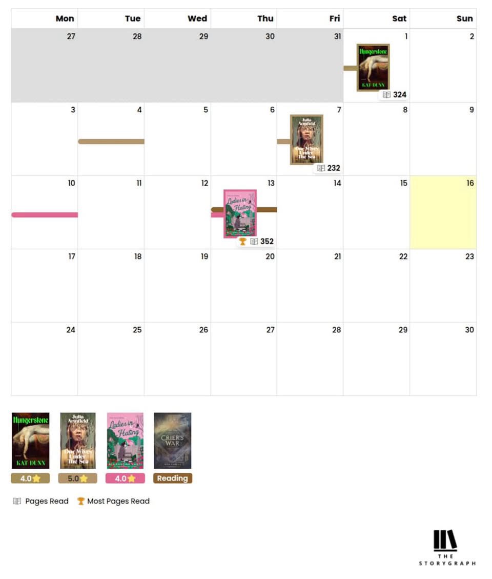 evenstellar's tweet image. mid month check in (its not looking very good)