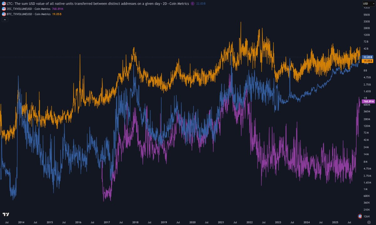 boglee Ⓜ️🕸 tweet media