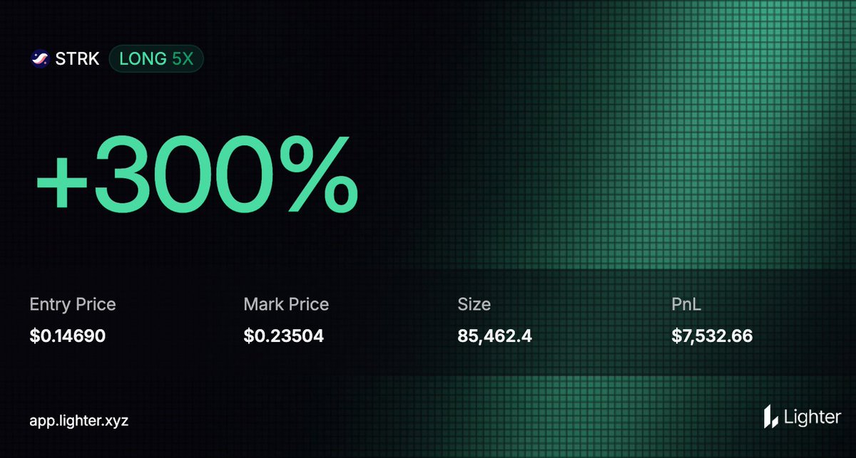 ivan_xbt's tweet photo. $STRK also doing well already taken profits but another massive win for us. https://t.co/Ki6Z3FAc0t