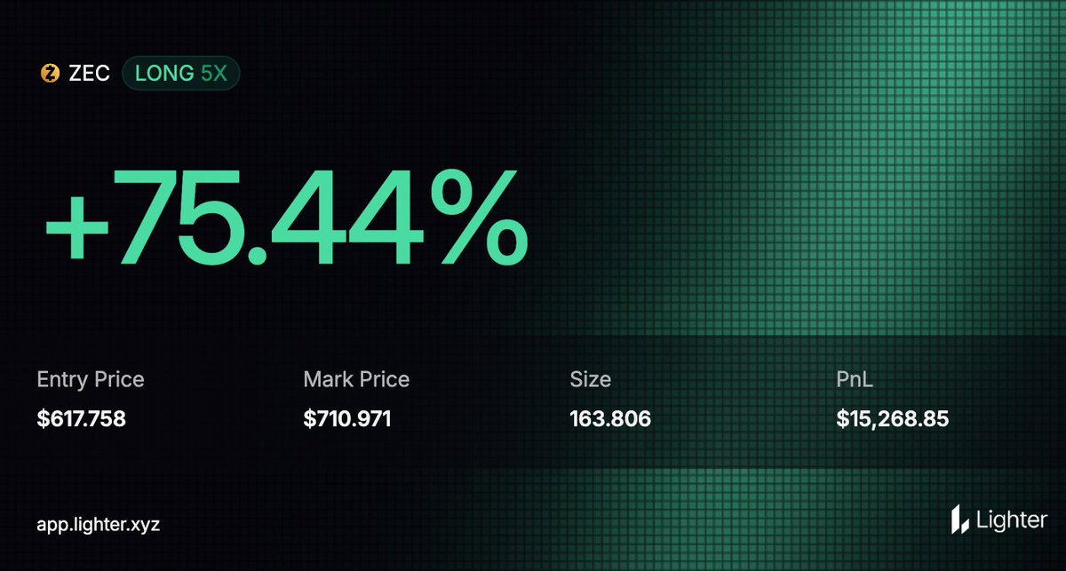ivan_xbt's tweet photo. still holding $ZEC seems wants to go higher https://t.co/8vxU1GinI0