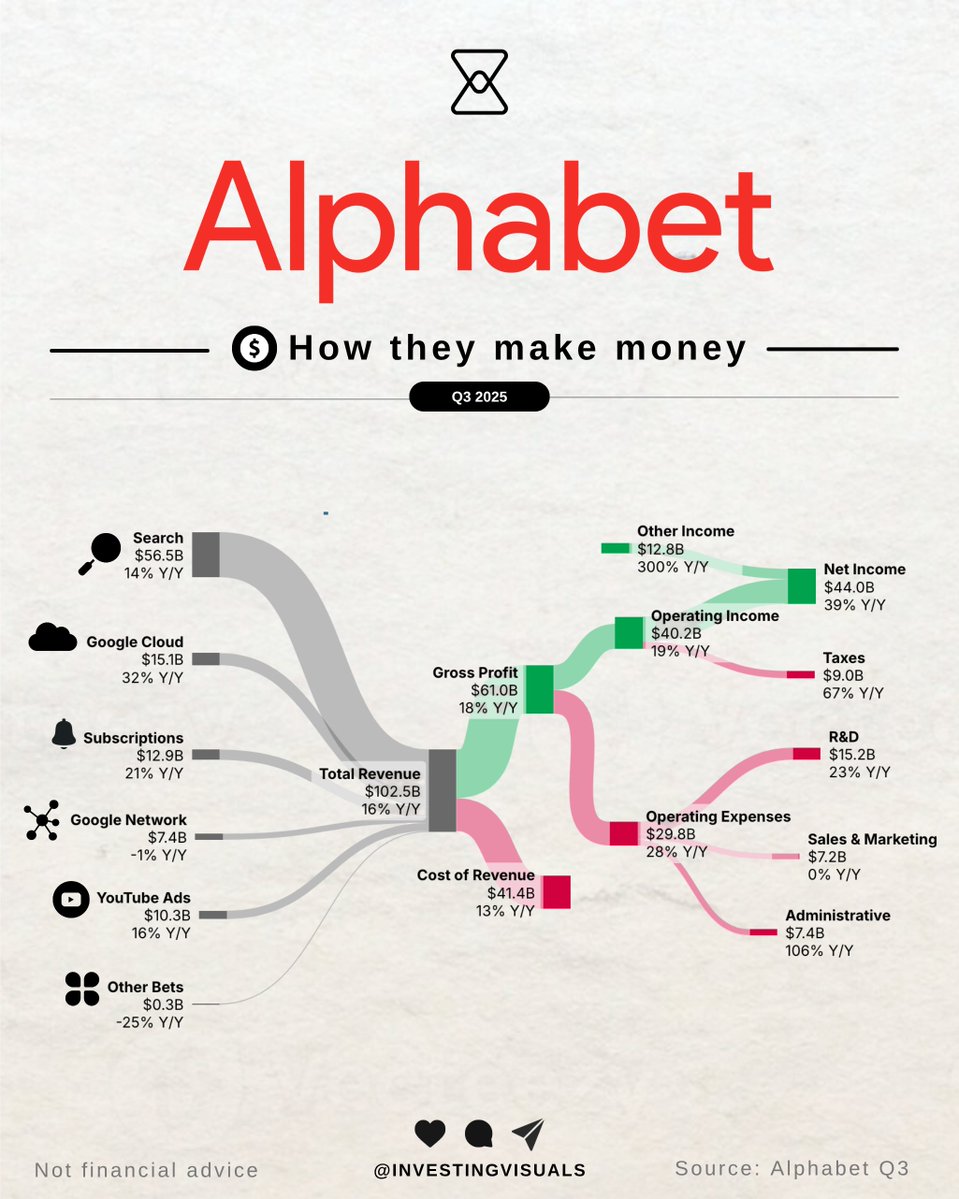 Investing visuals tweet media