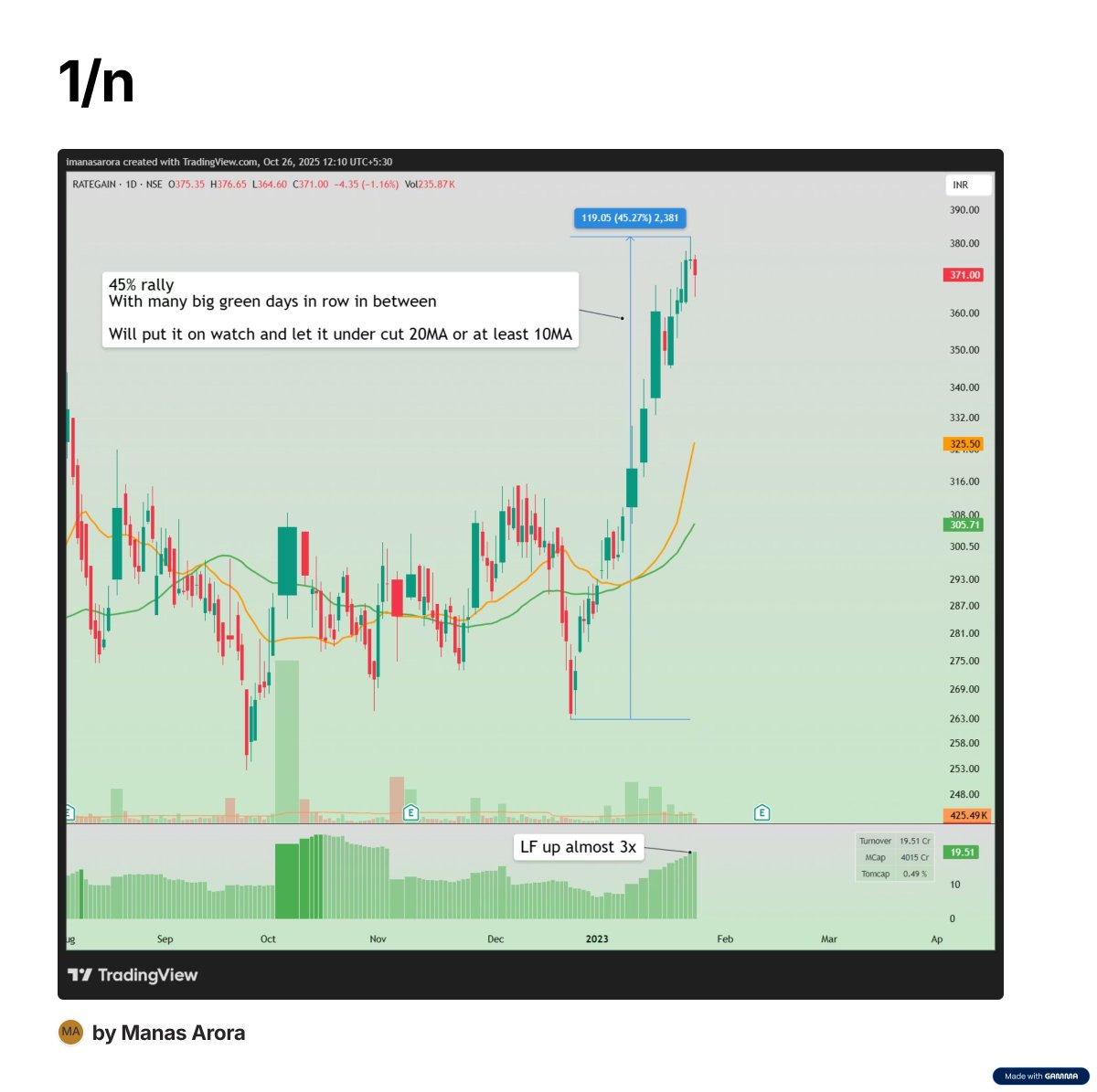 iManasArora's tweet image. 