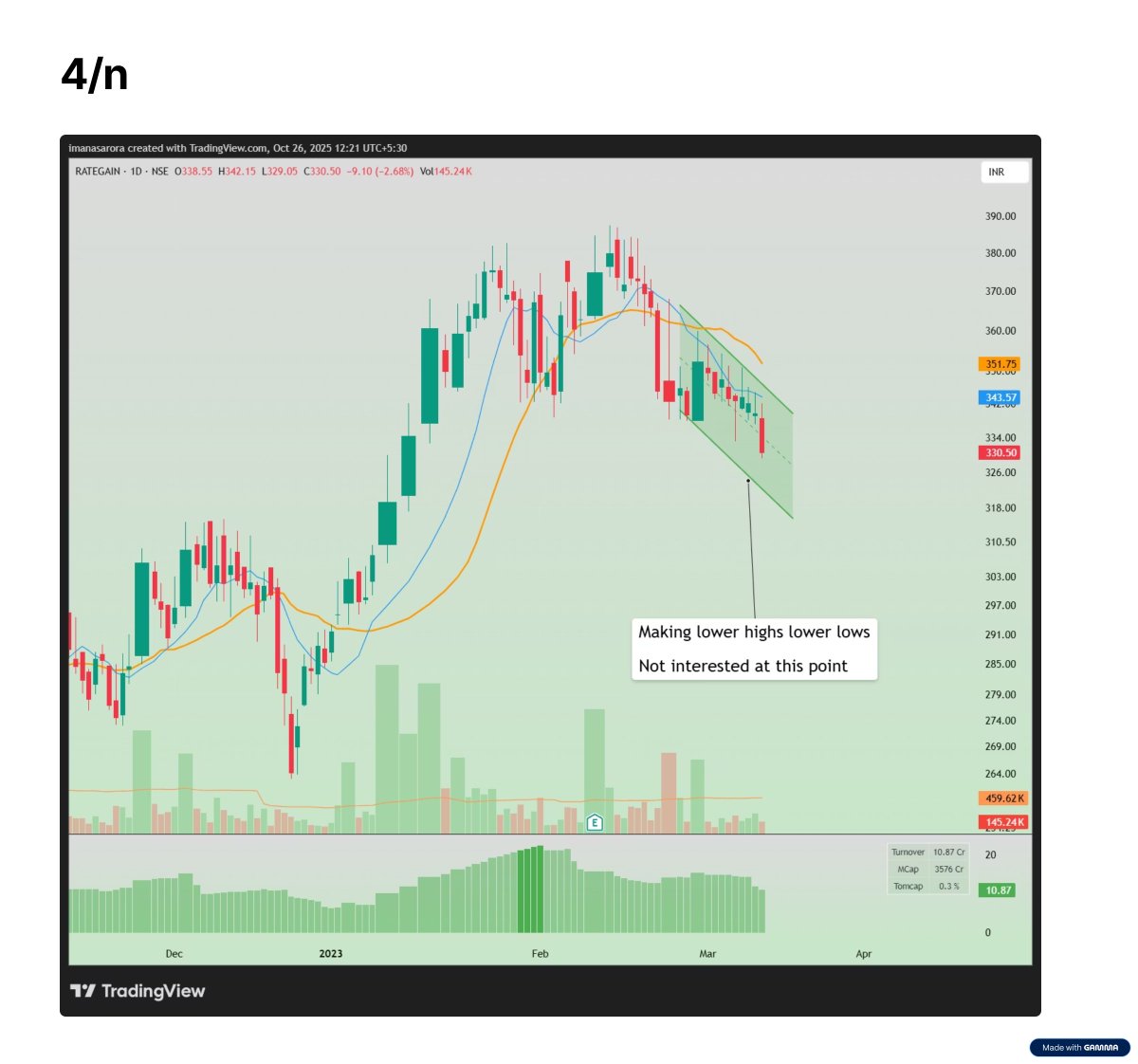 iManasArora's tweet image. 