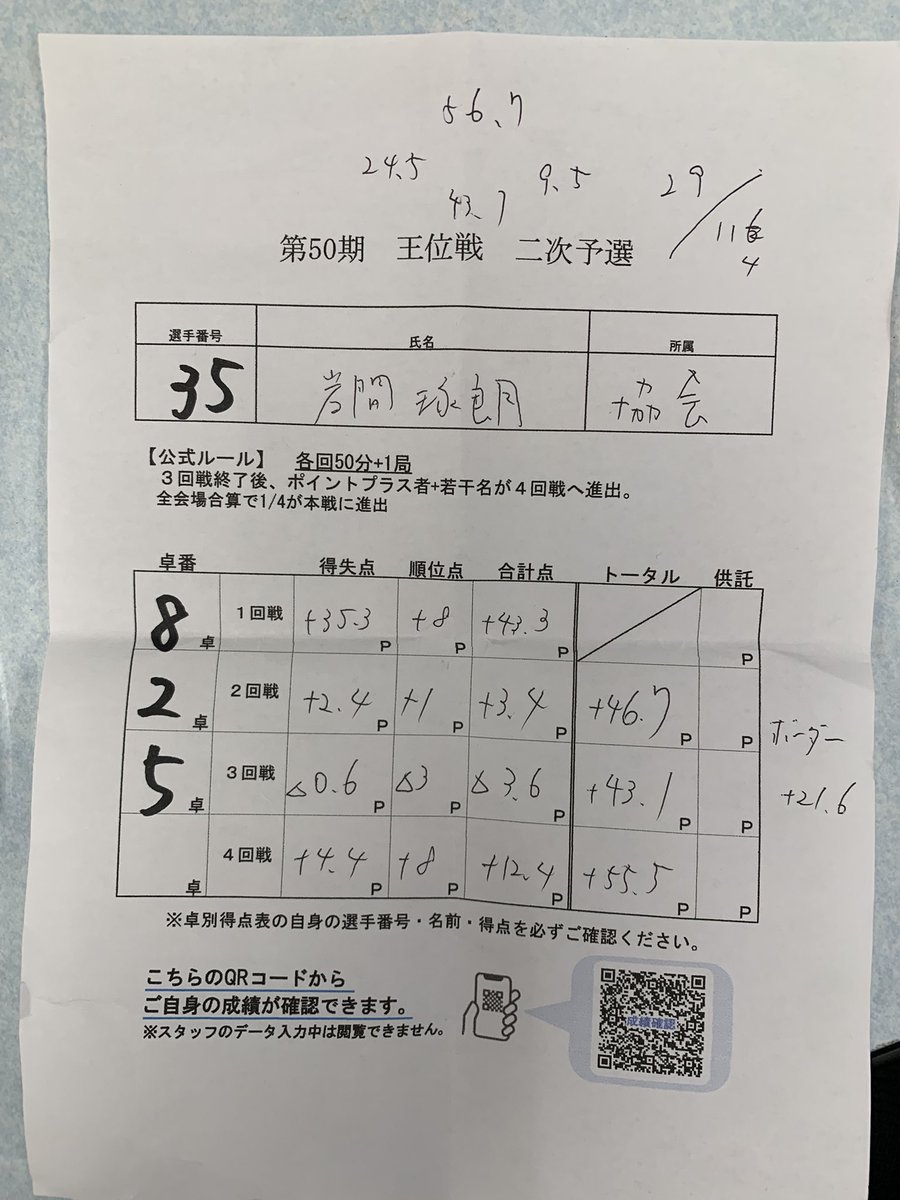 takubii's tweet image. 王位戦二次予選通過ぁぁぁぁぁぁぁぁ！！！！！！
追い風ポールポジション効いたぁぁぁ😭😭
2年連続本戦出れるー！！！😭😭😭

まーーーじで嬉しい！！！！
お腹すいた！！疲れた！！！飯！！！
本戦も頑張ります🔥
ありがとうございました🙇‍♂️