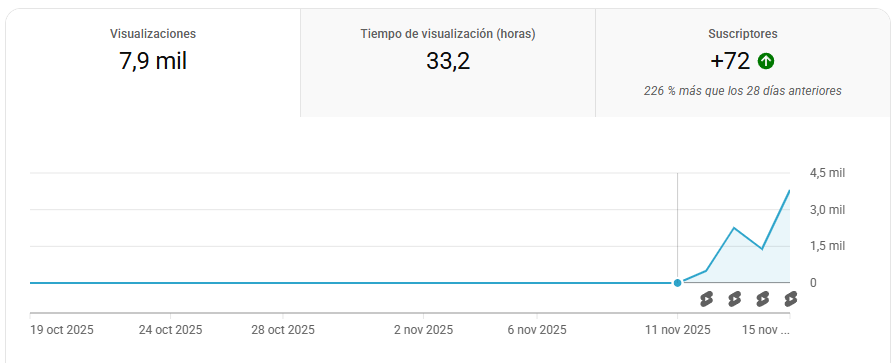 Rius tweet media