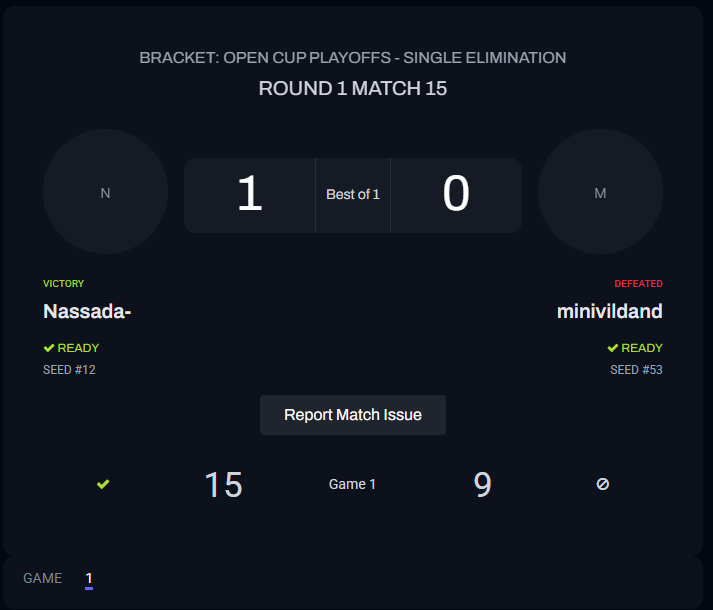 Top 64 in November Open Cup... 

I knew it was going to be a hard first game. Leg 1 in the Bo2 could have gone both ways and when I had to go for it in the 2. leg the final score got out of hand which doenst matter in the end🤷🏼‍♂️

Top 64 and +125 pro points 🙏🏼
GGs and GL <a href="/nassada_/">Nassada</a>