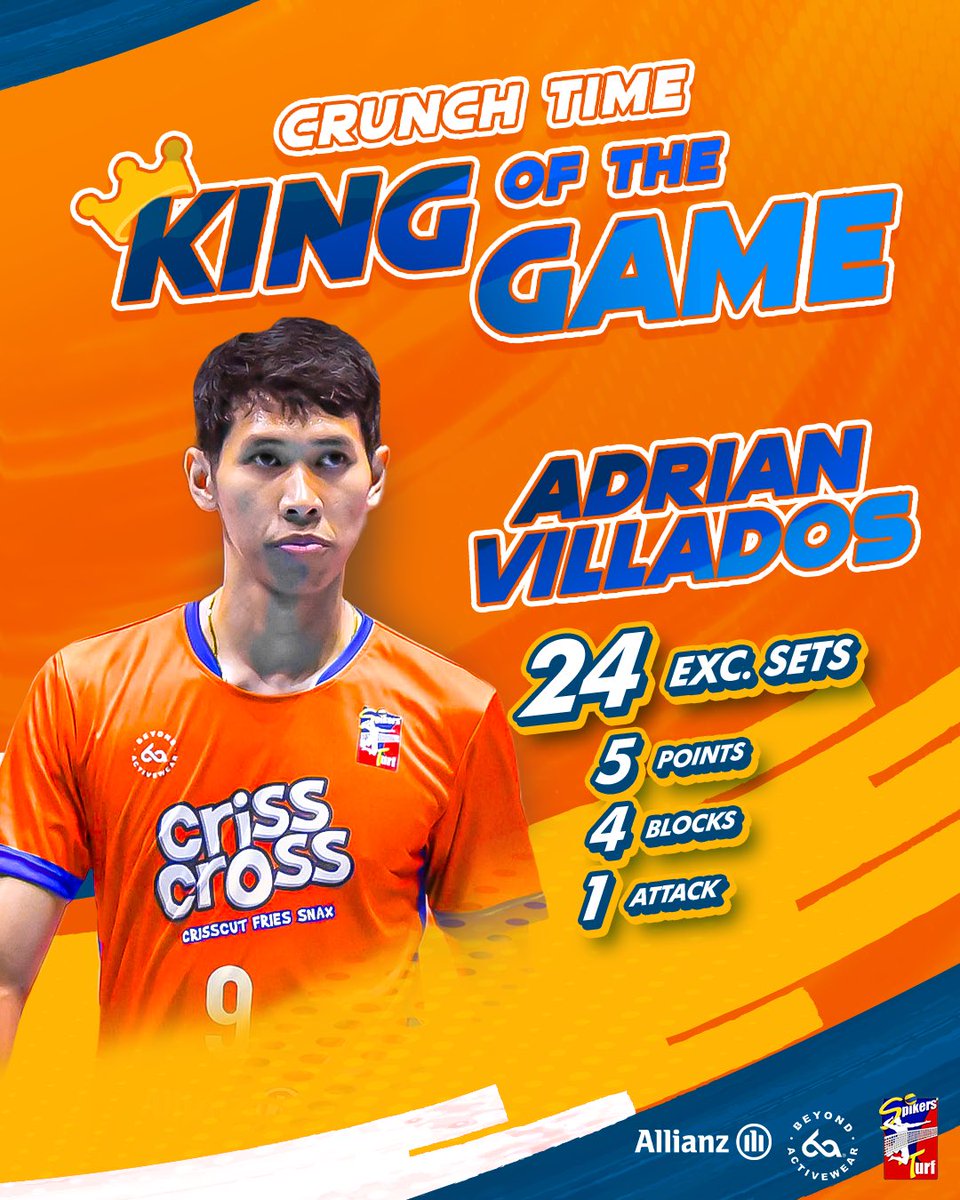 A complete crunch performance from our King Cruncher of the Game— Adrian Villados! With 24 excellent sets and 5 points from 4 blocks and 1 attack, he owned the court from every angle. 🔥👑

#CrissCrossKingCrunchers #TeamRebisco #SpikersTurf2025
