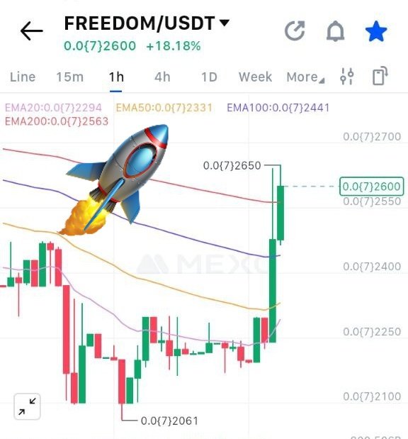 All #crypto markets are down, but <a href="/THE_FREE_COIN/">FREEDOM of MONEY coin - $FREE since 2018</a> remains the only strong coin, up +18% in 1 hour today.

Don't wait, buy now $FREE 🔥🚀

You could easily make #1000x profits this coming #altseason.

#Bitcoin #Ethereum #BTC #ETH #Altcoins #BullRun #Trump #CZ #Binance #Solana