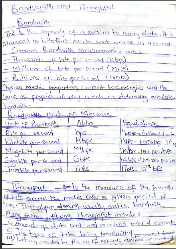 AdeolaBilkis's tweet image. Throughput is the measure of the transfer of bits across the media over a given period of time. @ireteeh 
#BandwidthOptimization #NetworkThroughput