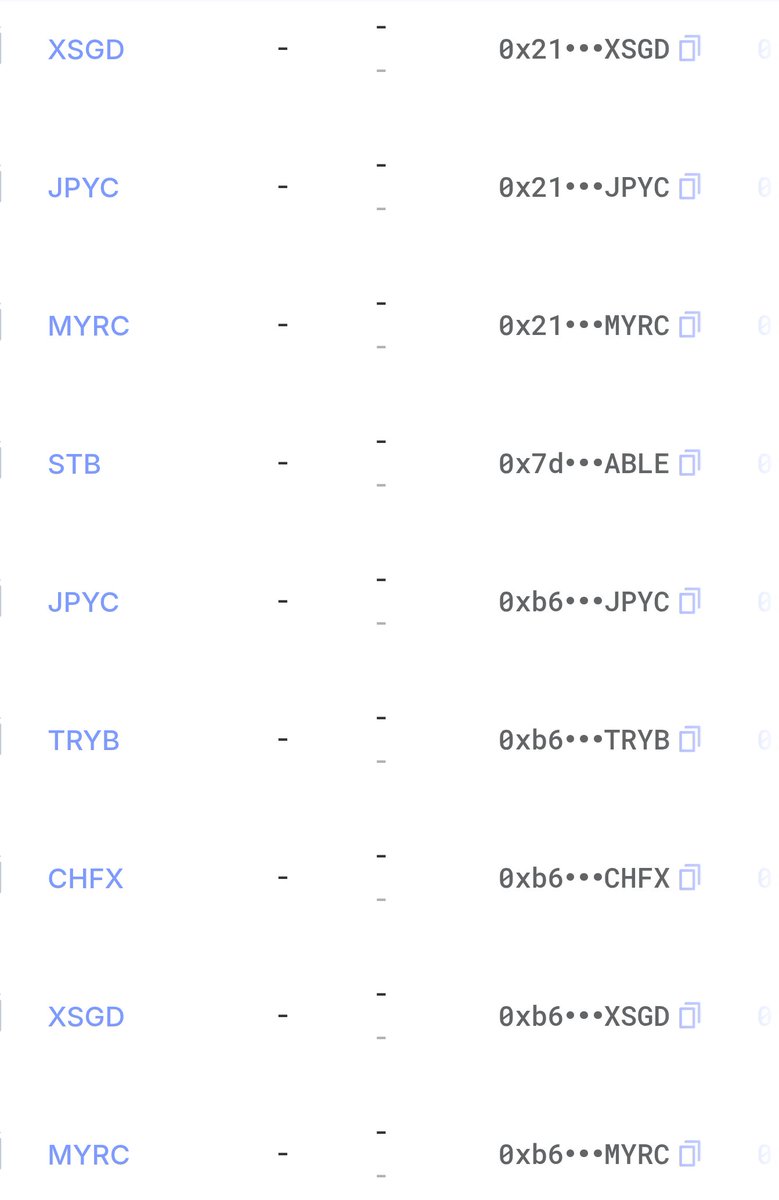 mooniota's tweet image. Regulated Stablecoins on $IOTA testnet appeared 

CHF🇨🇭, USD🇺🇸,TL 🇹🇷, JPYC 🇯🇵...

Imagine: Kenya ➜ Singapore shipment, paid in XSGD, financed in USDC, exporter receives part in MYRC