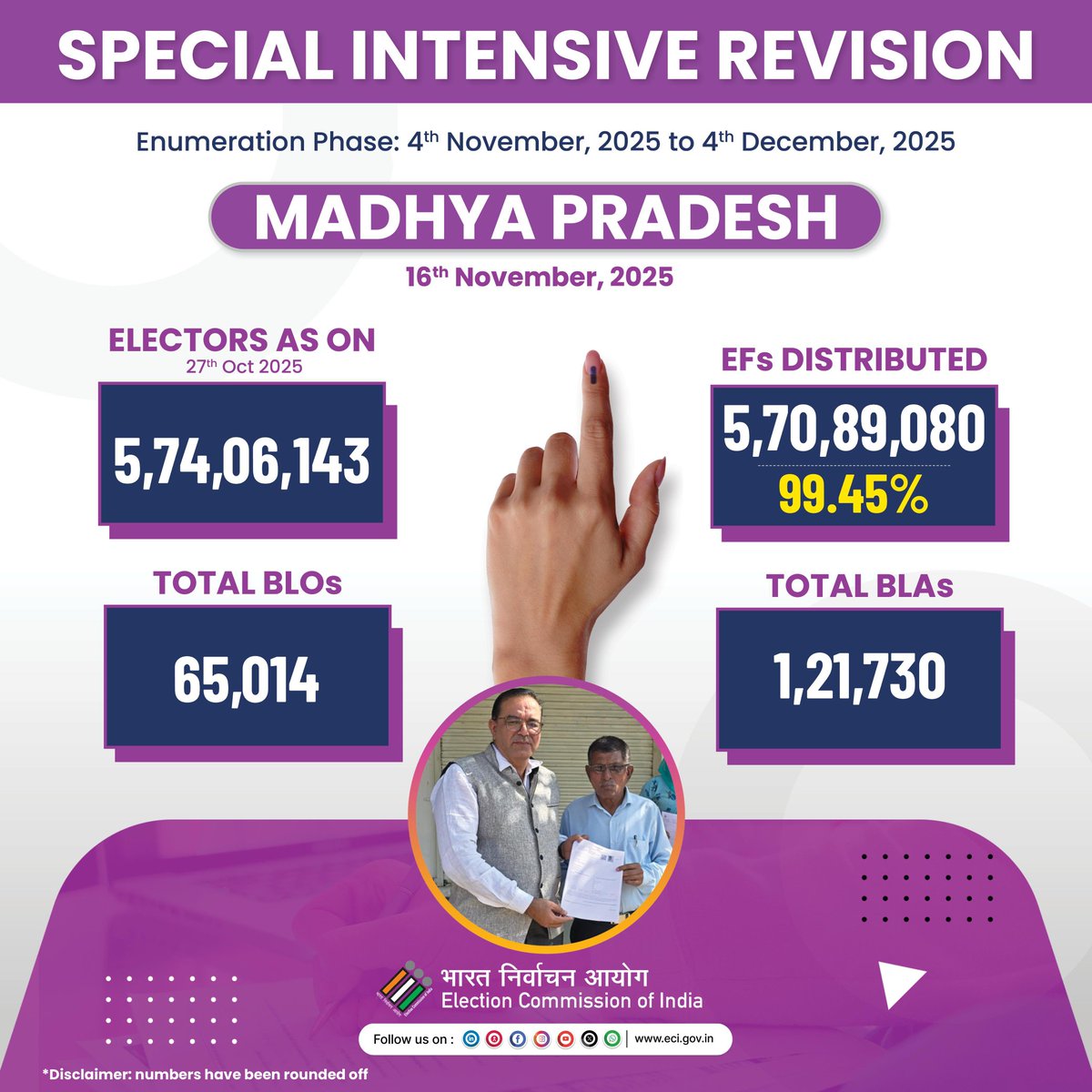 ECISVEEP's tweet image. SIR Phase-II kicks off! ✨

Follow us for daily updates on the ongoing Enumeration Form distribution across all 12 States and UTs.

📍16th November 2025

#EnumerationForm #ECI #SIR