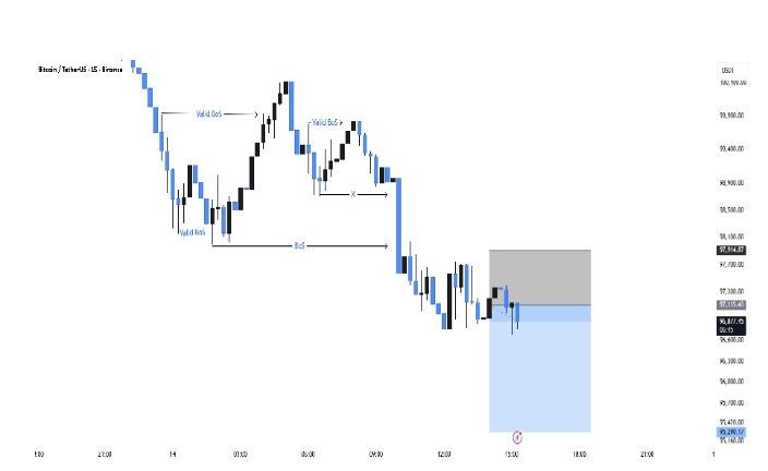 Prop_Trader_Fx's tweet photo. 🔥 Breakdown https://t.co/ImRpep0MDo