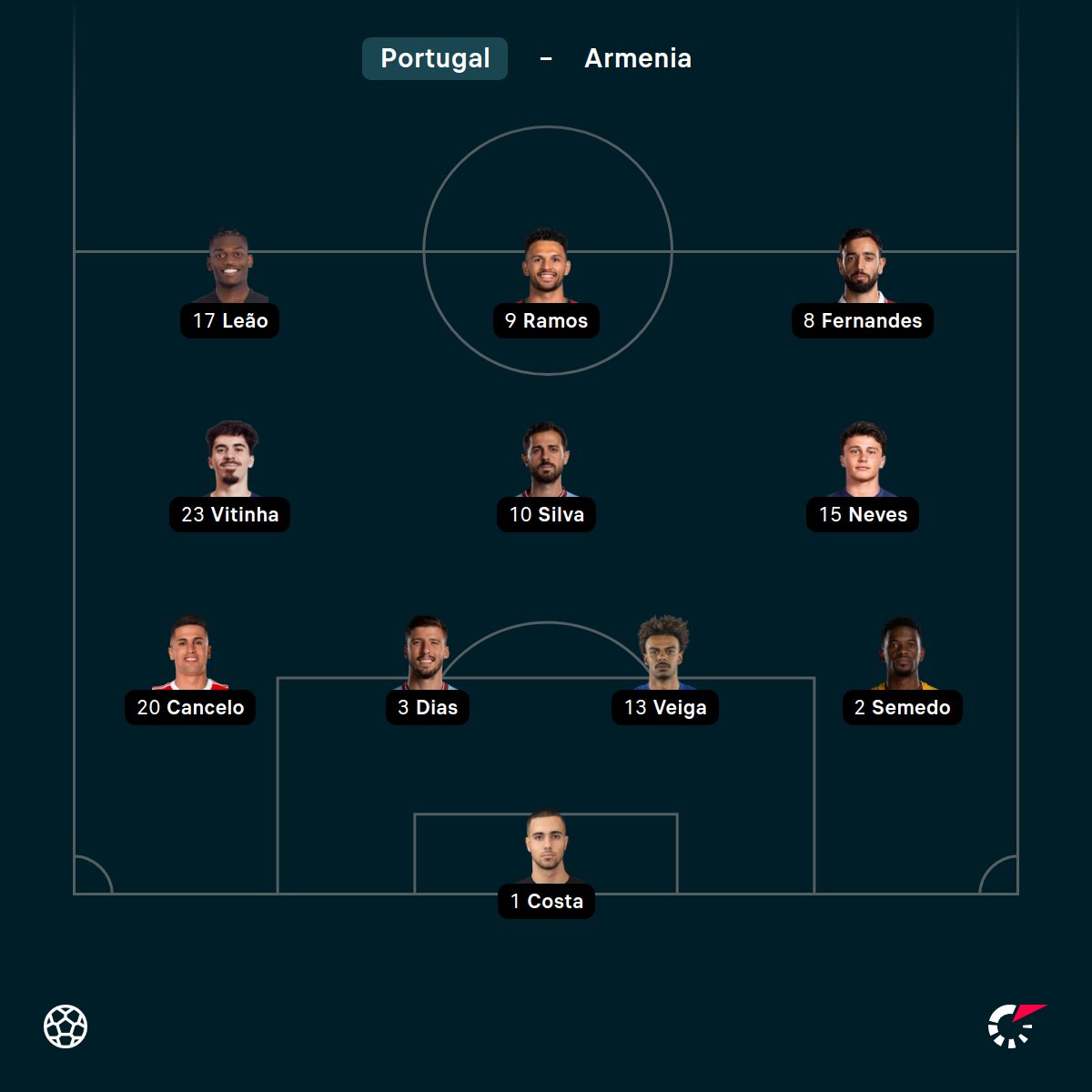 FlashScorePT's tweet image. Confere o 1️⃣1️⃣ de Portugal para o último jogo de qualificação para o Mundial 2026! 

📲💻 Liga-te a nós na tua App ou em Flashscore.pt, e acompanha a partida com relato áudio ao vivo!
