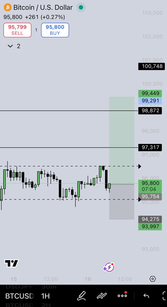 erytrogramma's tweet image. my $BTCUSD trade