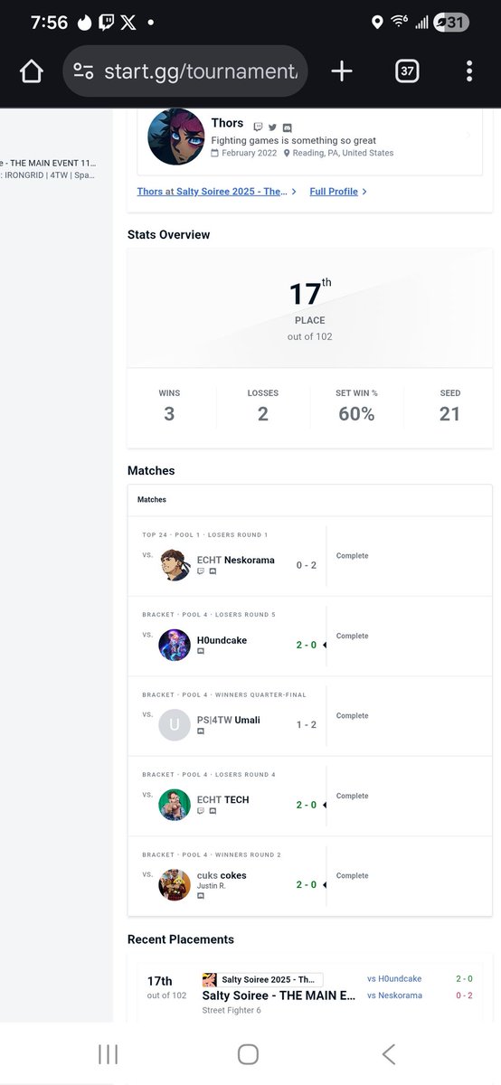 Placed 17th at my first big north jersey event with over 100 entrants.  The completion here was very stacked just getting out of my pool was a battle. Had a great time meeting new people and seeing old friends. Probably top 5 event ive attended 👏