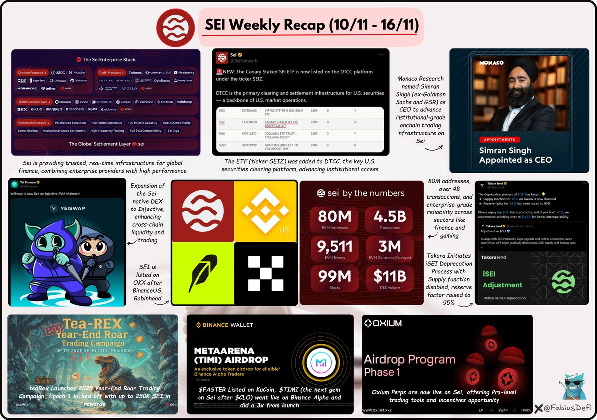 Fabius DeFi tweet media