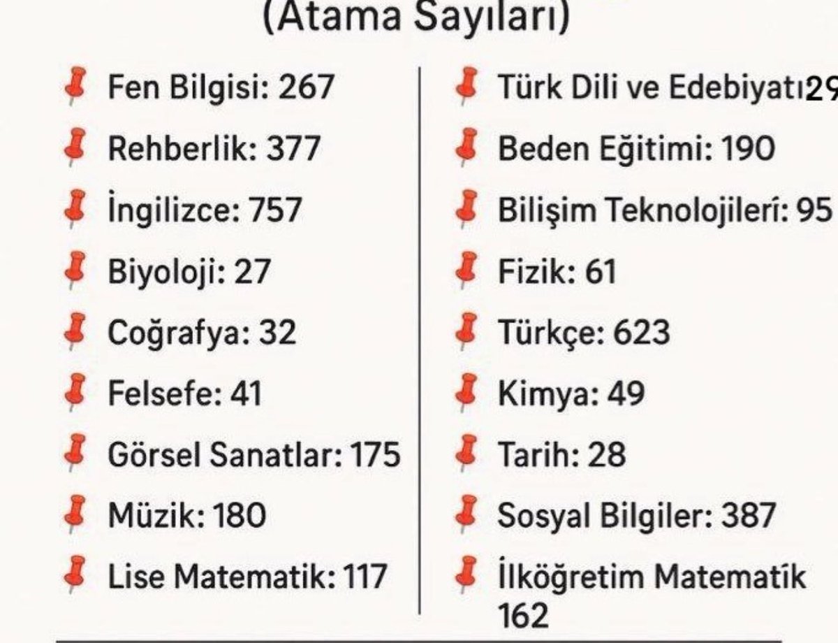 Butterfly_1606's tweet image. Kontenjanlar bu kadar az tutulmasaydı atanmış olacaklardı zaten! Atanamamış değil, atanmamış öğretmenler onlar!

Ek Atama Şarttır!

#lstanbulda2024EkAtama
