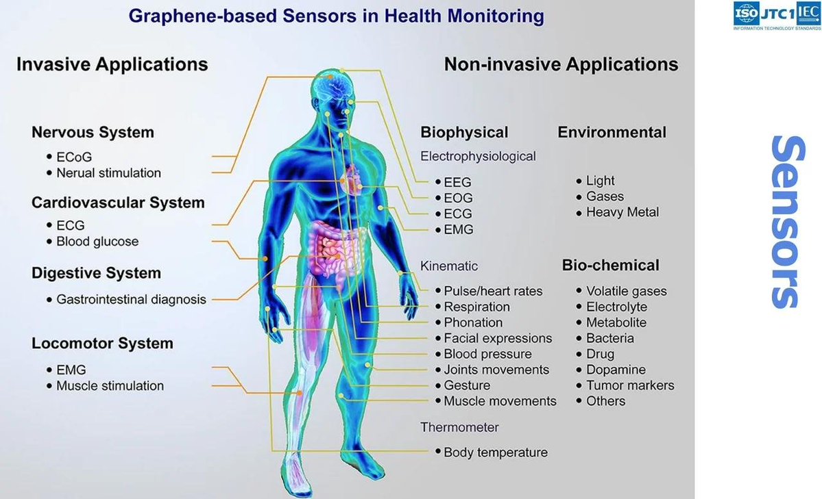 CorinneNokel's tweet image. Sabrina Wallace - Wireless Body Area Network

#BiodigitalConvergence Framework 

IEEE 802.15.6 

IEEE 1906.1.1 

IEEE 2933

odysee.com/@CorinneNokel:…

ieeexplore.ieee.org/document/78839…

papers.duckdns.org/files/2017_ICP…

odysee.com/@CorinneNokel:…