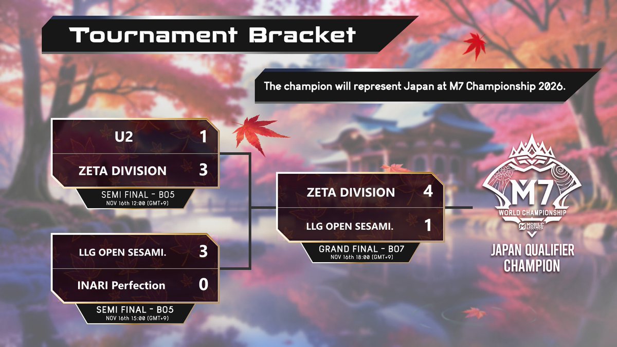 U2 Esports tweet media