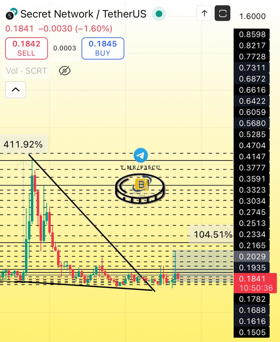 Cryptohelp90's tweet image. #SCRT $scrt ✅