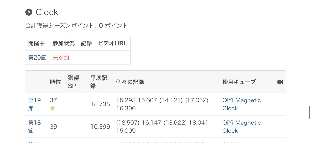 トリコンお疲れ様です〜
skewbとclockでポイントもらえました！！ありがとうございます😊