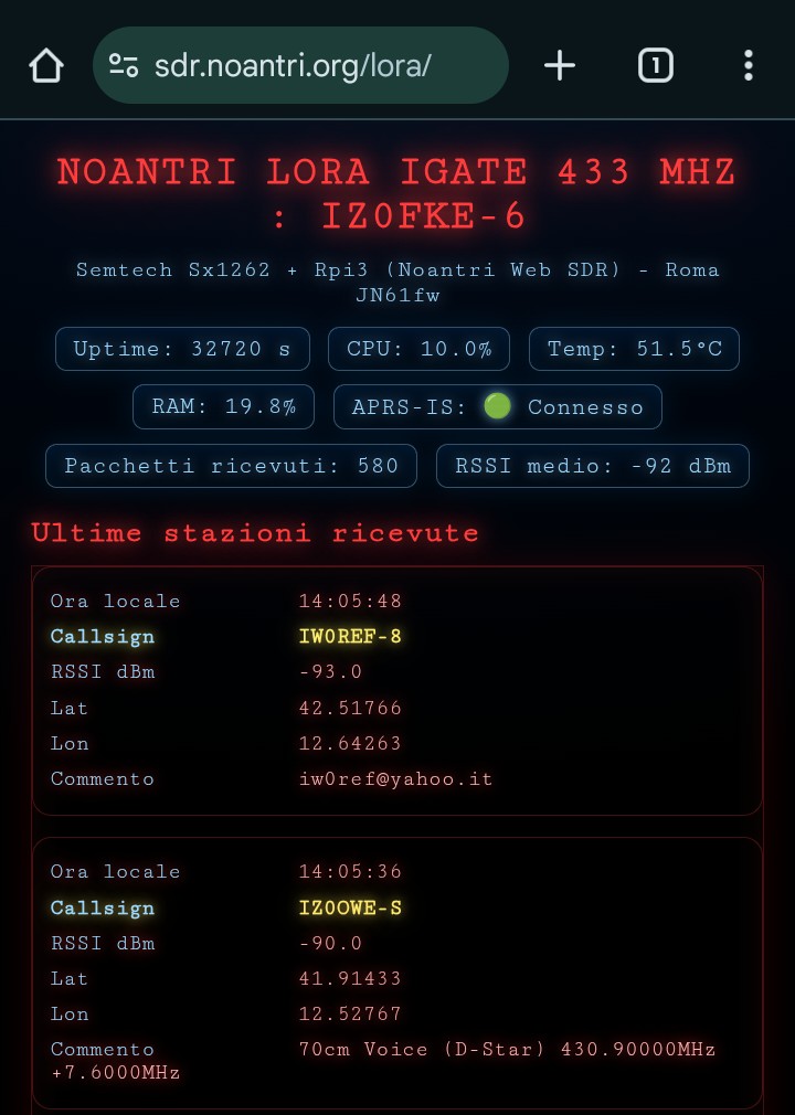 iz0fke's tweet image. #lora #aprs @ Roma #semtech #rpi
