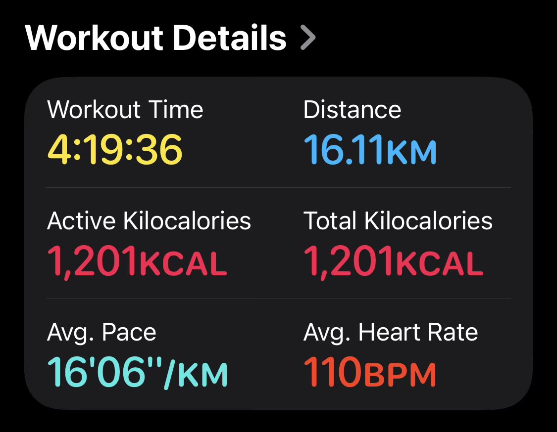 เดินออกกำลังกาย 16.11 km
ถวายแด่วันเกิดครบรอบ 50 ปีพี่ยูกิ
(วันที่ 16 เดือน 11) 🙏🙇🏻‍♂️