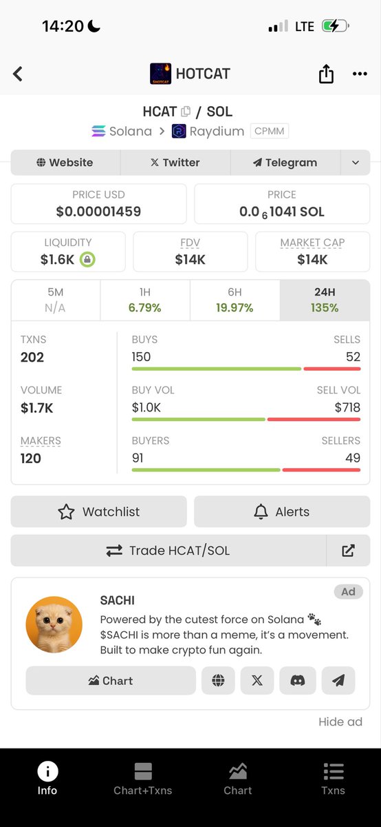 $HOTCAT tweet media