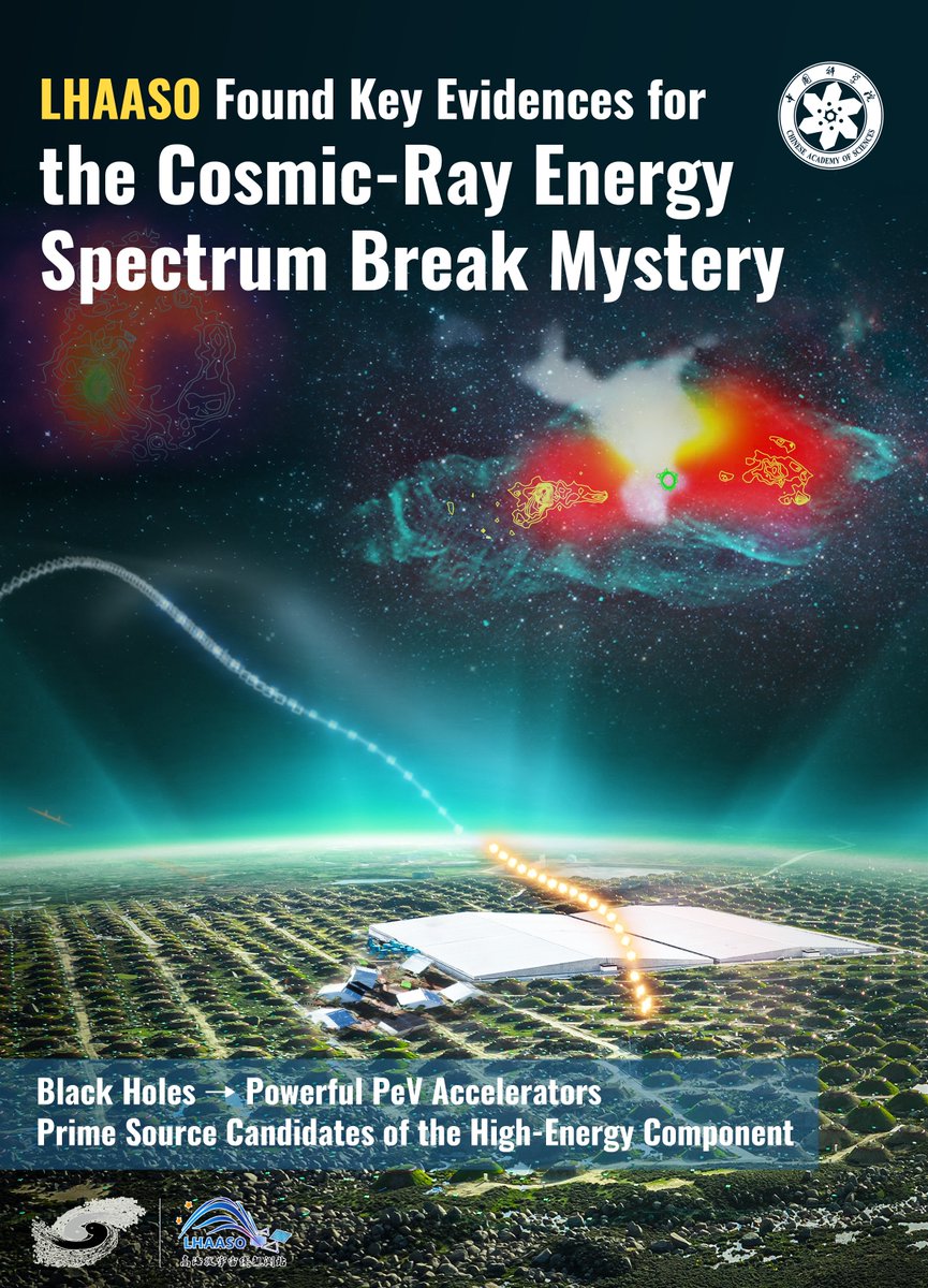 CAS__Science's tweet image. 🚀 LHAASO Solves Cosmic-Ray &quot;Knee&quot; Mystery!
Black-hole micro-quasars → powerful PeV      accelerators
Proton energies: 1–10 PeV, beyond supernova limits
Links &quot;knee&quot; to black hole jets for the first time

#CAS #IHEP #LHAASO #Astrophysics #CosmicRays #BlackHoles…