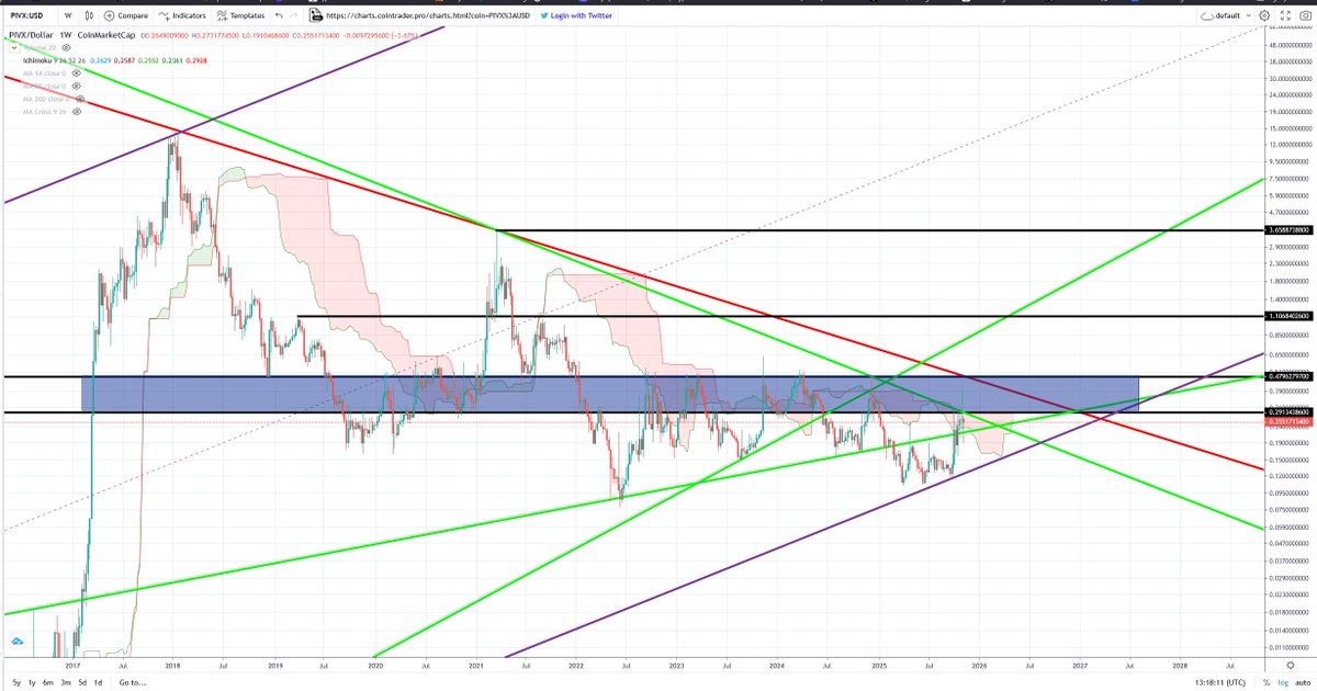 Ferruh DANACI tweet media
