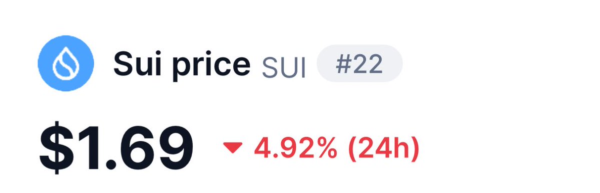 Predict the EXACT Price of Sui 24 hours from now, for a chance to win 10 $SUI.