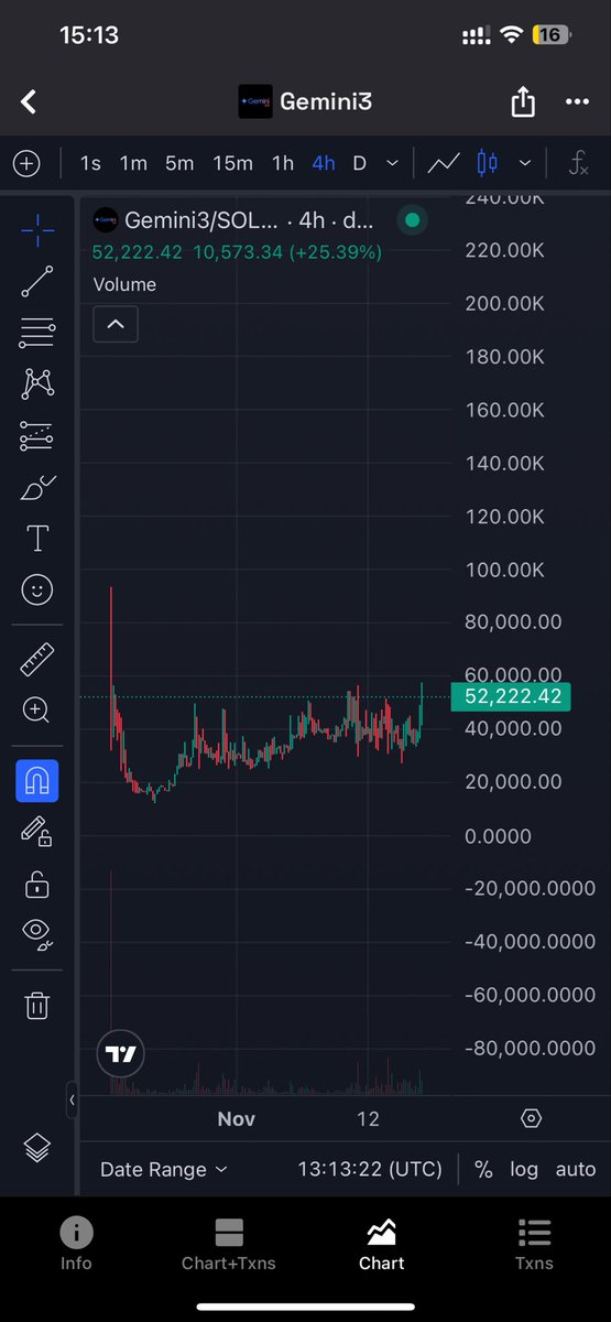 betalex97's tweet image. ARE YOU NOT BULLISH ENOUGH?? 🫣

ONE OF THE MOST BULLISH CHART 📊 RIGHT NOW ! 

BEFORE HUGE “GREEN GOD CANDLE” 💯

AROUND MONTH OF HEALTHY ACCUMULATION &amp;amp; DISTRIBUTION! 💥

GEMINI 3 IS COMING NEXT WEEK! 🤯

EfCqzA4iARZMyr9pLjnTTWgqqxmW3pUb68fMs4Pypump