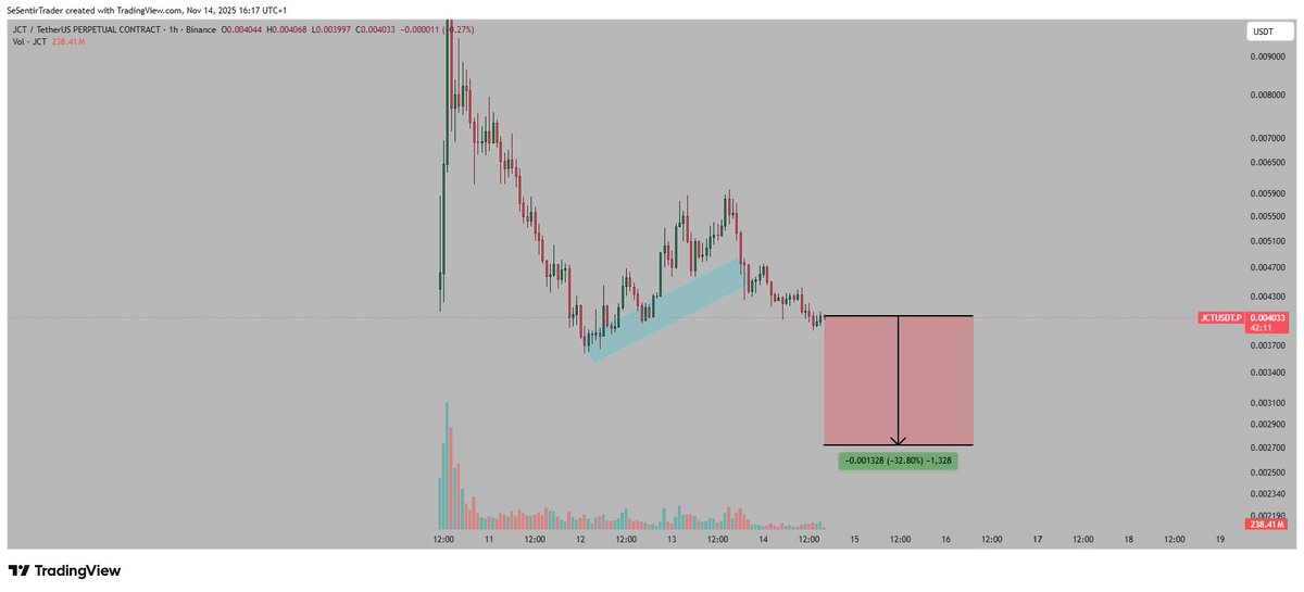 Garang787760122's tweet photo. $JCT = Jasmy2.0 $Jasmy ⏱️ https://t.co/QdCe7Iyi9p
