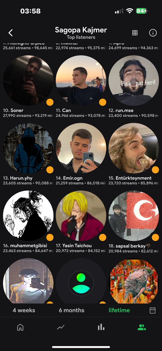 Emirogun1's tweet photo. @ofoeduozzy @goztepeliconor @kentakilestim spotide sagoyu en çok dinlemiş 14. kişi olarak konuşuyorum, mecburen adamın sanatını karakterinden ayrı tutuyorum çünkü böyle bi omurgasızlık olmaz aq https://t.co/nw185CMZR7