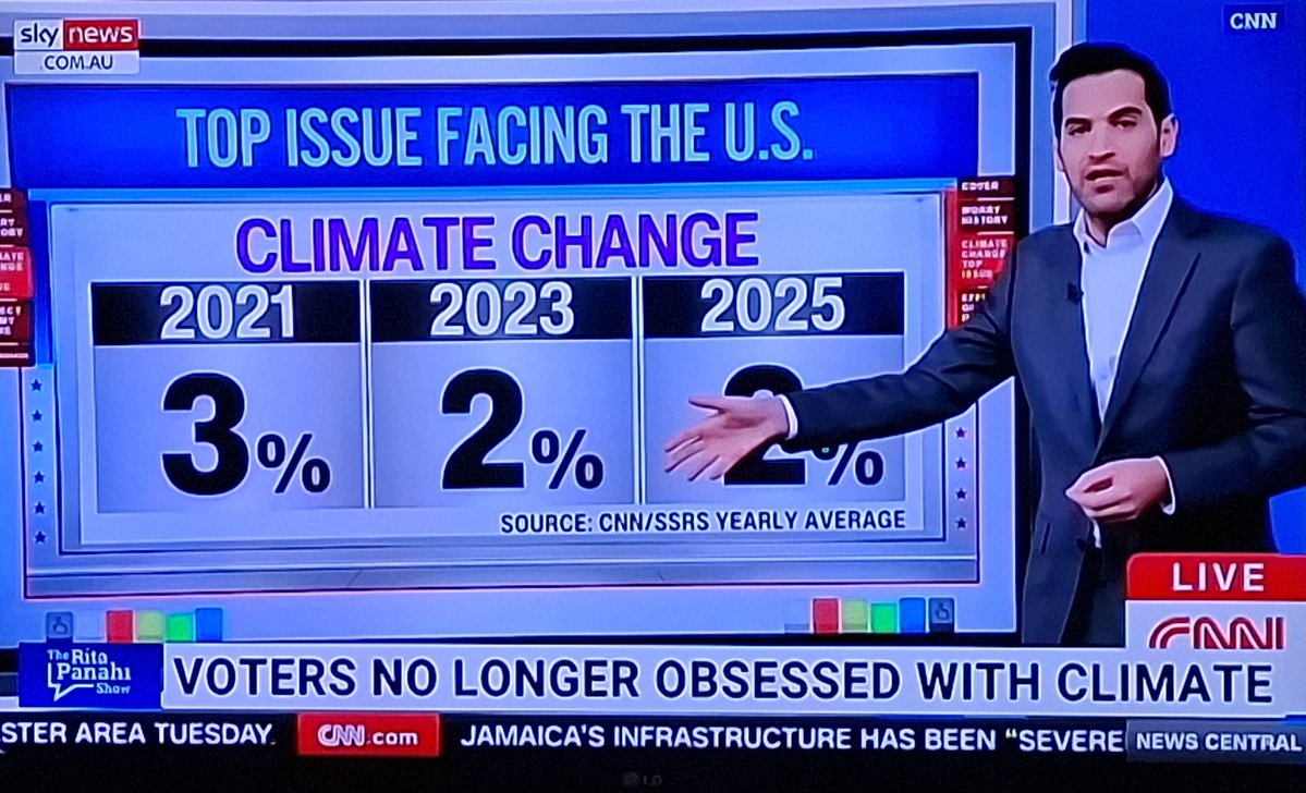 bart_eco's tweet image. Volgens een CNN-studie is slechts 2% van de Amerikaanse bevolking gealarmeerd door de #klimaatverandering.

Waarom betalen wij met zijn allen vele miljarden aan maatregelen?

Omdat 1/50e van de bevolking harder roept en beter georganiseerd is dan de overige 49/50e.