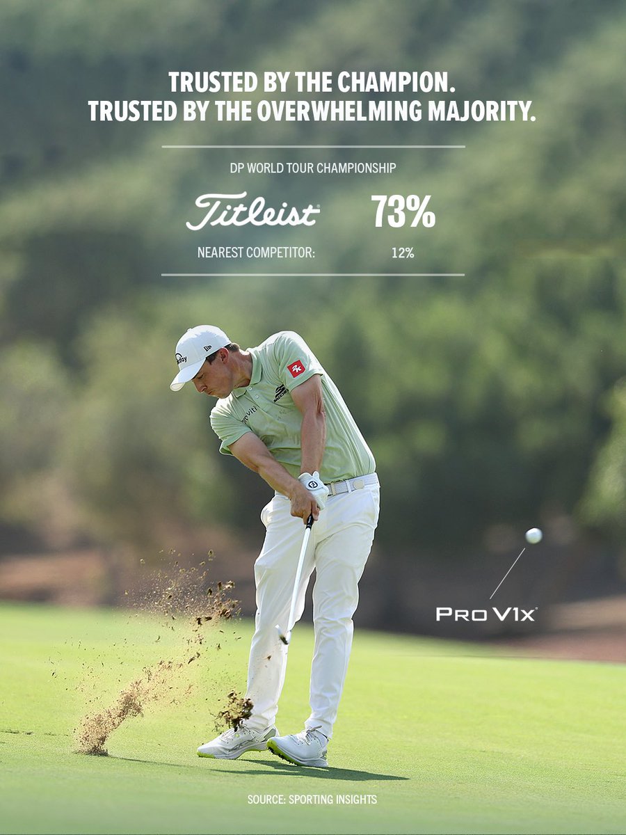When the leaderboard stacks up, <a href="/MattFitz94/">Matt Fitzpatrick</a> stands out.

Trailing by three with six to play, he made three clutch birdies with his #ProV1x and closed with a bogey-free 66 before sealing the win in a playoff at the <a href="/dpwtc/">DP World Tour Championship</a>.

Congrats, Matt. 👊

#1ballingolf