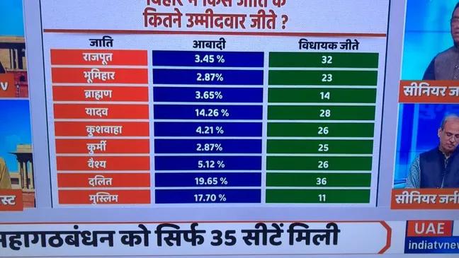 MohitBharatYBP's tweet image. चिंतनीय स्थिति...😐

ज्यादा नहीं लिखूंगा... 🙏

नहीं तो GEN वाले हमारे कुछ भाई नाराज हो जाएंगे।