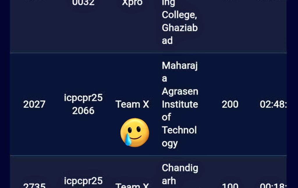 Yashvardha27532's tweet image. This is us..
Rank : 2027  
Regret: 2nd Q k test cases clear nhi huye saare else rank will be different.
Experience: good (team k saath achha lga ) 
#codeforce #competetiveprogramming #icpc