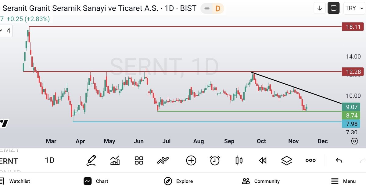 olgunattila's tweet image. #sernt ; ..