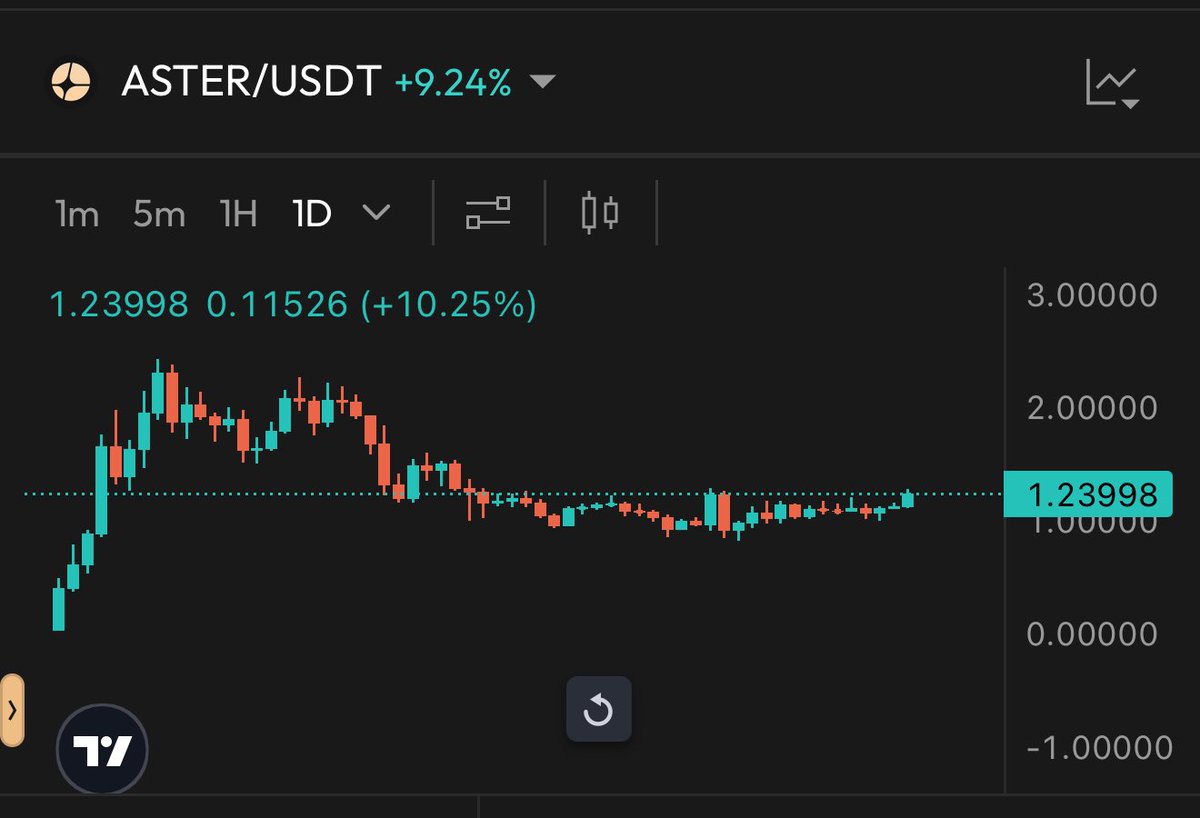 $ASTER Looking Good Here.