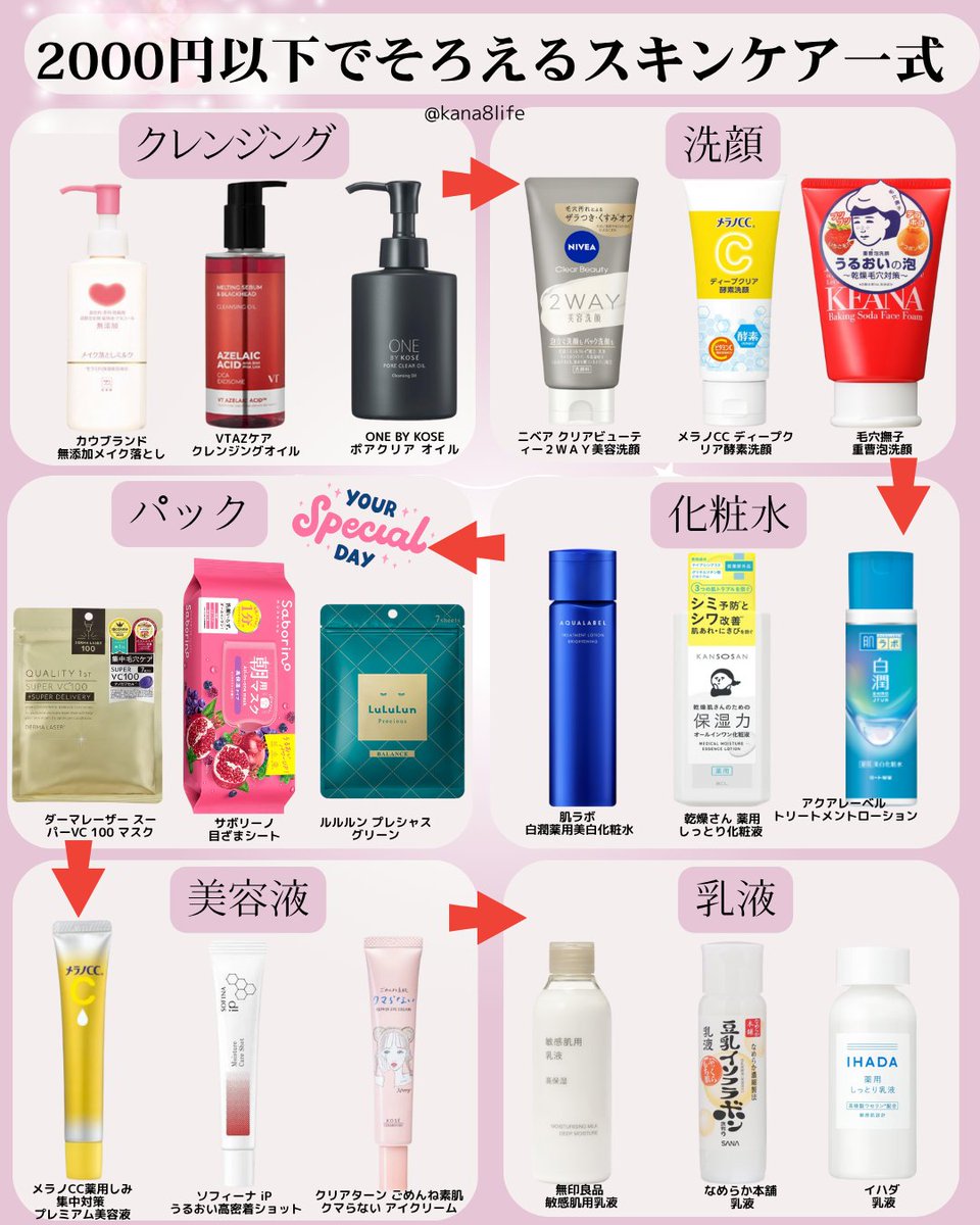 お化粧品デパコスほとんど全てまとめ売り限定品やオマケ♡も有り約110点位 ホリデイシーズンに“もらってうれしい”ギフト8選！【バイヤー