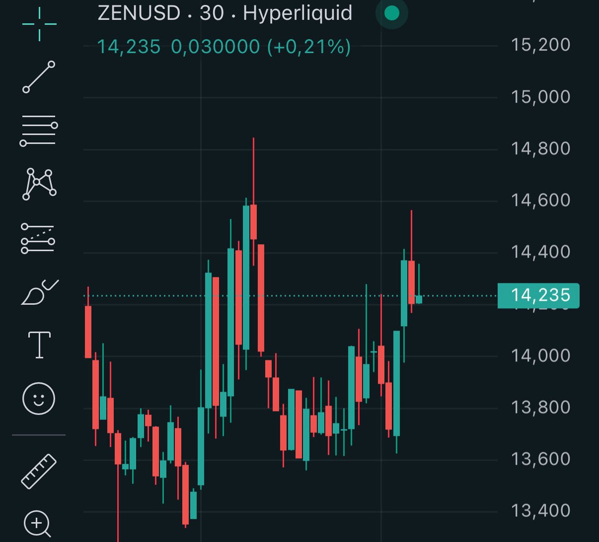 send $ZEN to 30$