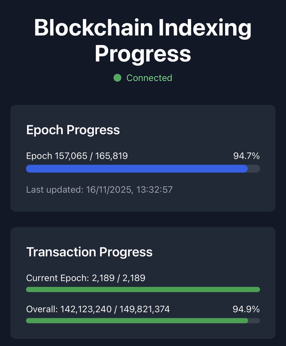 octra's tweet image. (un)fortunately for everyone, the first and only live encrypted blockchain is now officially irreversible, undeniable, permanent, unstoppable