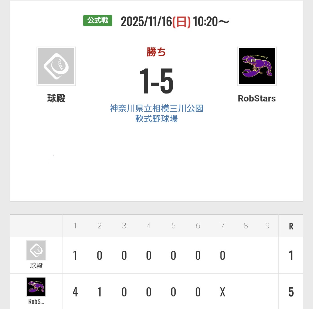 vs球殿様
5-1 勝利✨

対戦ありがとうございました。
#草野球 #RobStars #球殿