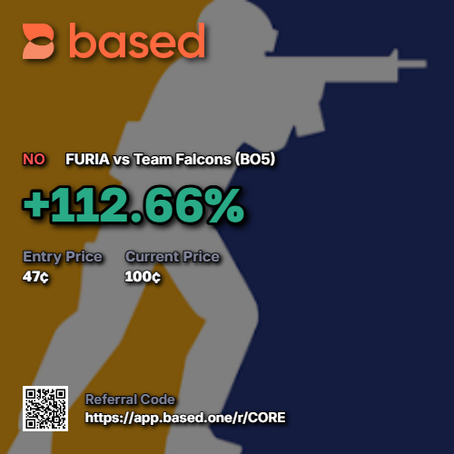 Just won my first prediction market on <a href="/BasedOneX/">Based</a> 🧡
Sniped the <a href="/FURIA/">FURIA</a> vs <a href="/FalconsEsport/">Falcons Esports</a> line early and it printed +112%

Based markets are actually too fun 🔥